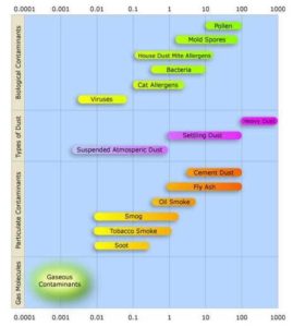 particle-size-of-allergens